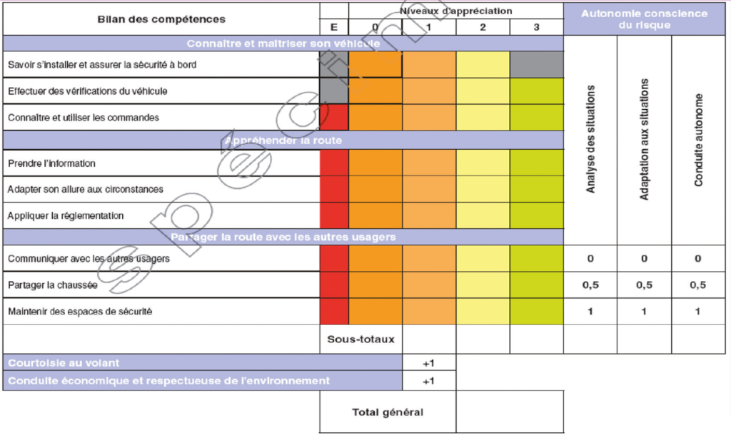 Déroulement de la formation Auto Ecole JEAN Chauny